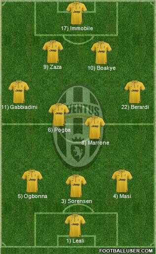 Juventus Formation 2013