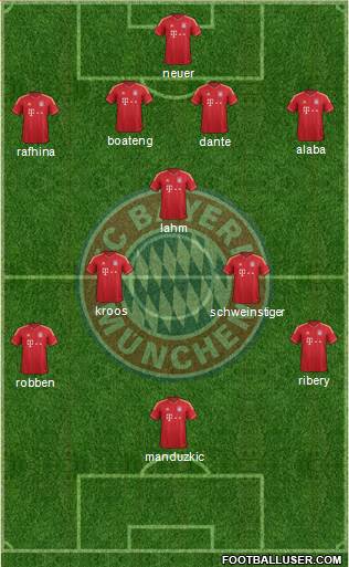 FC Bayern München Formation 2013