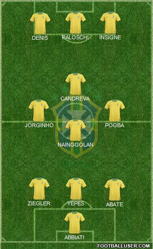 Brazil Formation 2013