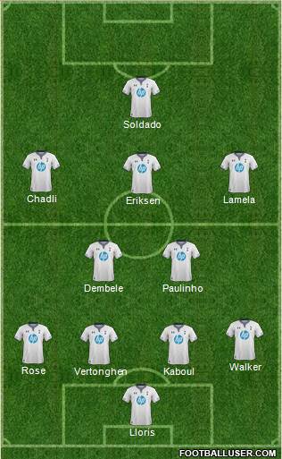 Tottenham Hotspur Formation 2013