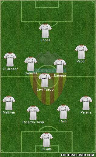 Valencia C.F., S.A.D. Formation 2013