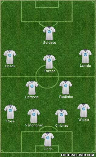Tottenham Hotspur Formation 2013