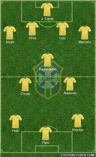 Brazil Formation 2013