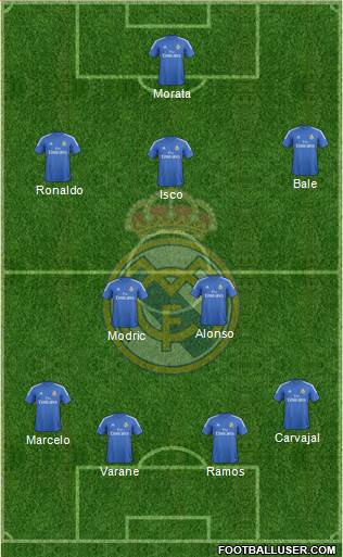 Real Madrid C.F. Formation 2013