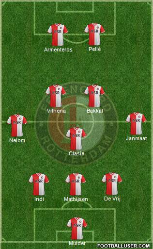 Feyenoord Formation 2013