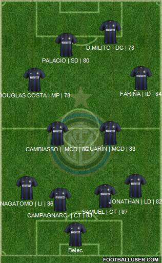 F.C. Internazionale Formation 2013