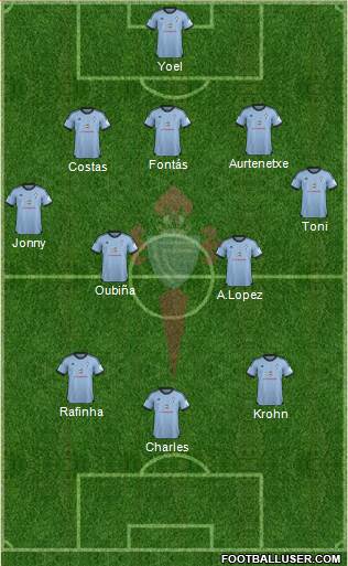 R.C. Celta S.A.D. Formation 2013