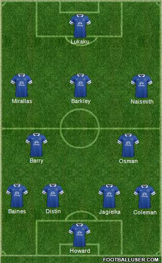 Everton Formation 2013