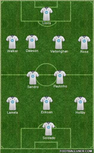 Tottenham Hotspur Formation 2013