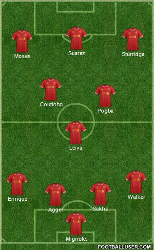 Liverpool Formation 2013