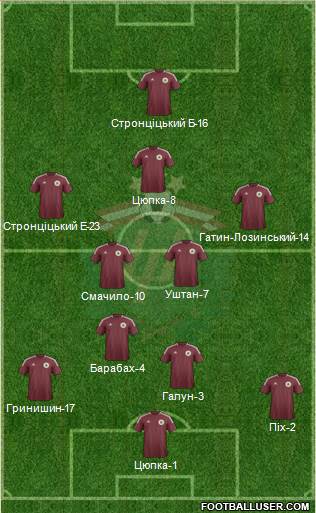 Latvia Formation 2013