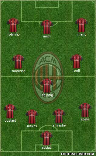 A.C. Milan Formation 2013