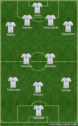 Tottenham Hotspur Formation 2013