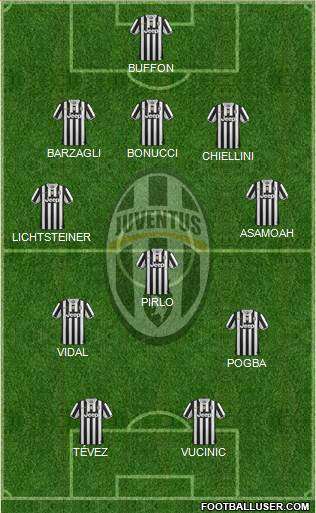 Juventus Formation 2013