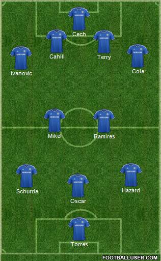 Chelsea Formation 2013