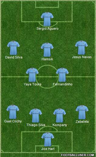 Manchester City Formation 2013