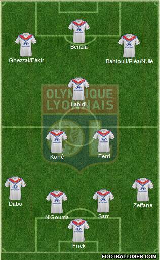 Olympique Lyonnais Formation 2013