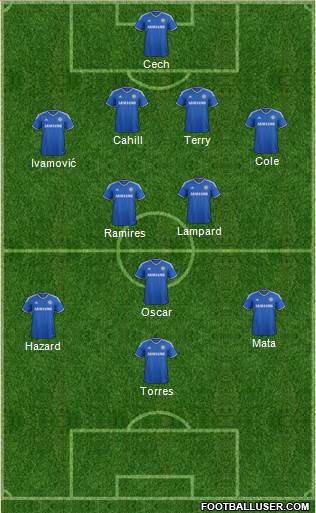 Chelsea Formation 2013