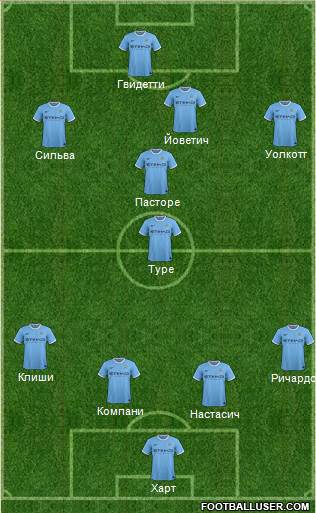 Manchester City Formation 2013