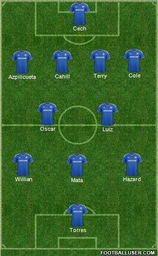 Chelsea Formation 2013