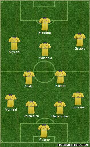 Arsenal Formation 2013