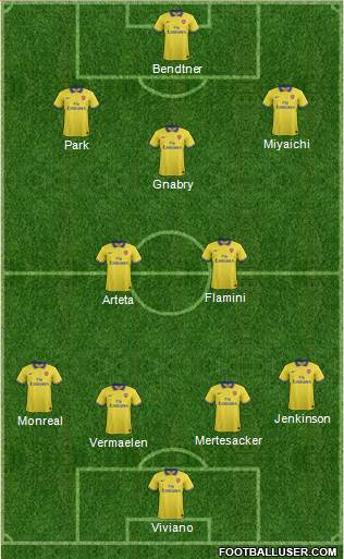 Arsenal Formation 2013