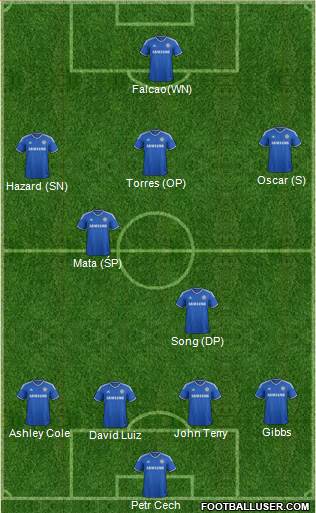 Chelsea Formation 2013
