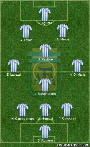 Argentina Formation 2013