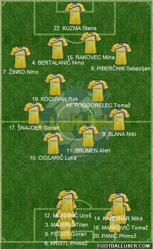 FC Koper Formation 2013