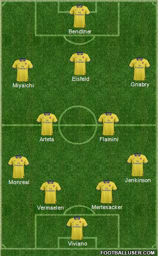 Arsenal Formation 2013