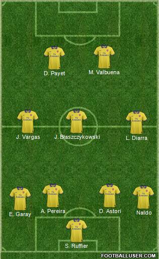 Arsenal Formation 2013
