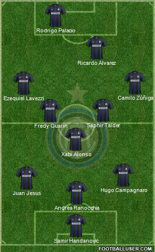 F.C. Internazionale Formation 2013