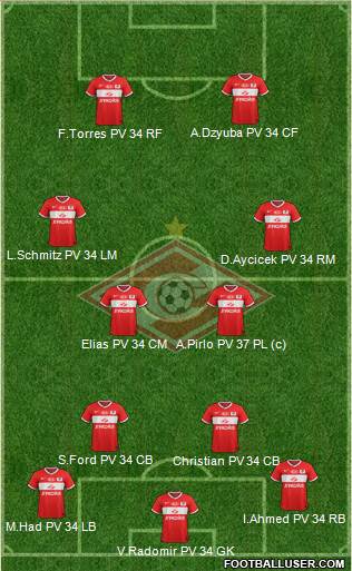 Spartak Moscow Formation 2013