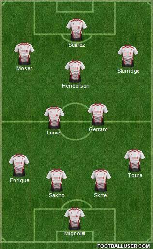 Liverpool Formation 2013