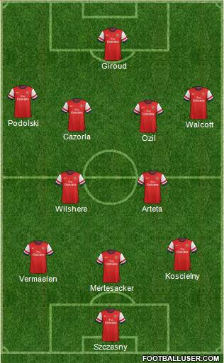 Arsenal Formation 2013