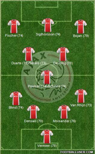 AFC Ajax Formation 2013