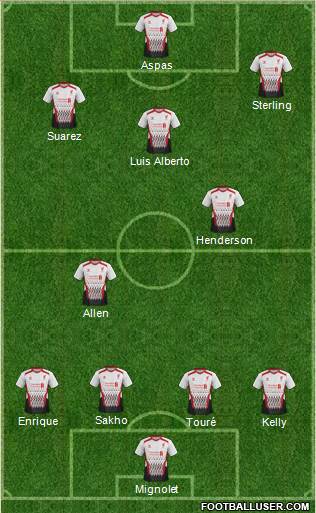 Liverpool Formation 2013