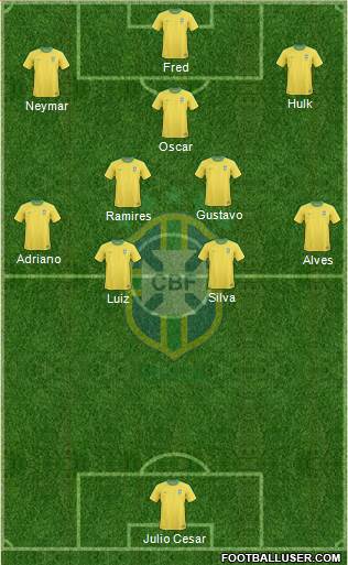 Brazil Formation 2013
