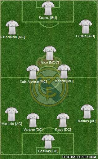 Real Madrid C.F. Formation 2013