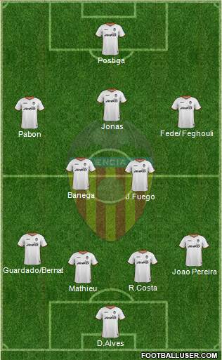 Valencia C.F., S.A.D. Formation 2013