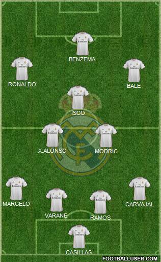 Real Madrid C.F. Formation 2013