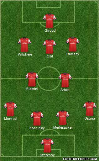 Arsenal Formation 2013