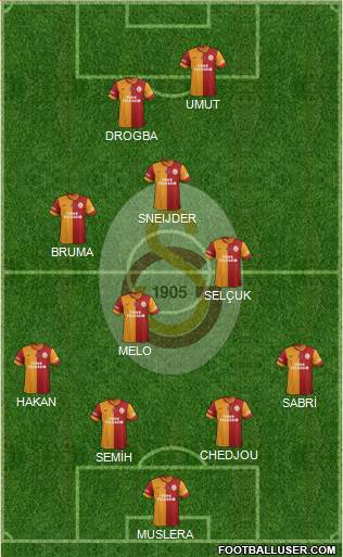 Galatasaray SK Formation 2013