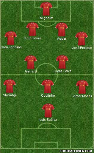 Liverpool Formation 2013