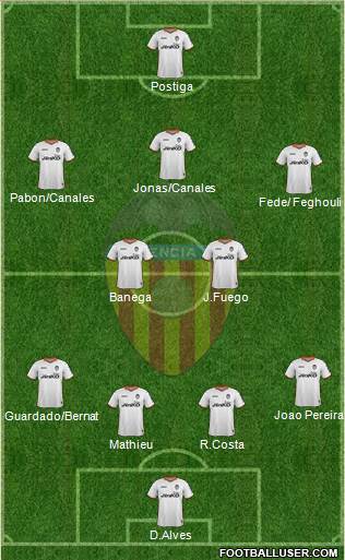 Valencia C.F., S.A.D. Formation 2013
