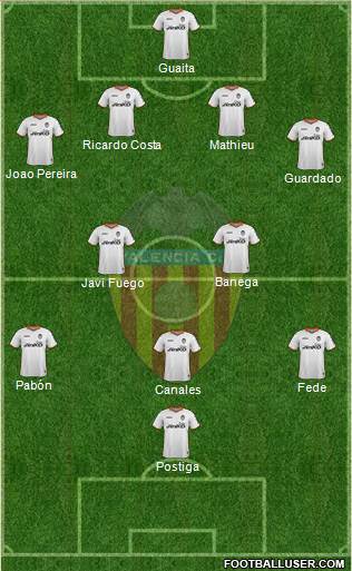 Valencia C.F., S.A.D. Formation 2013