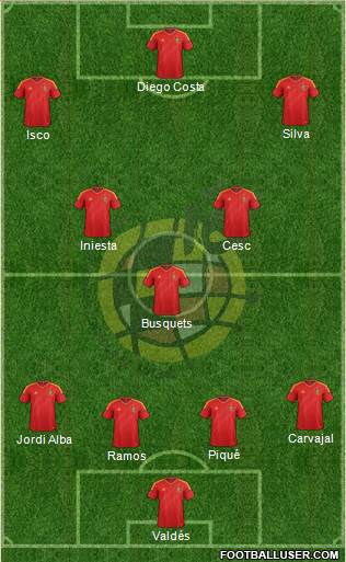 Spain Formation 2013