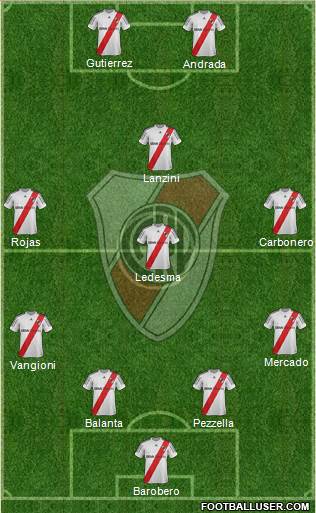 River Plate Formation 2013