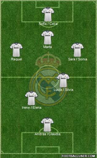 R. Madrid Castilla Formation 2013