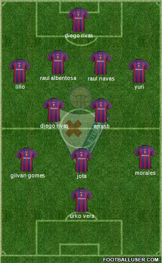 S.D. Eibar S.A.D. football formation